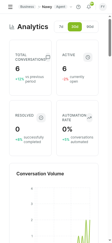 Solveo AI Analytics Dashboard